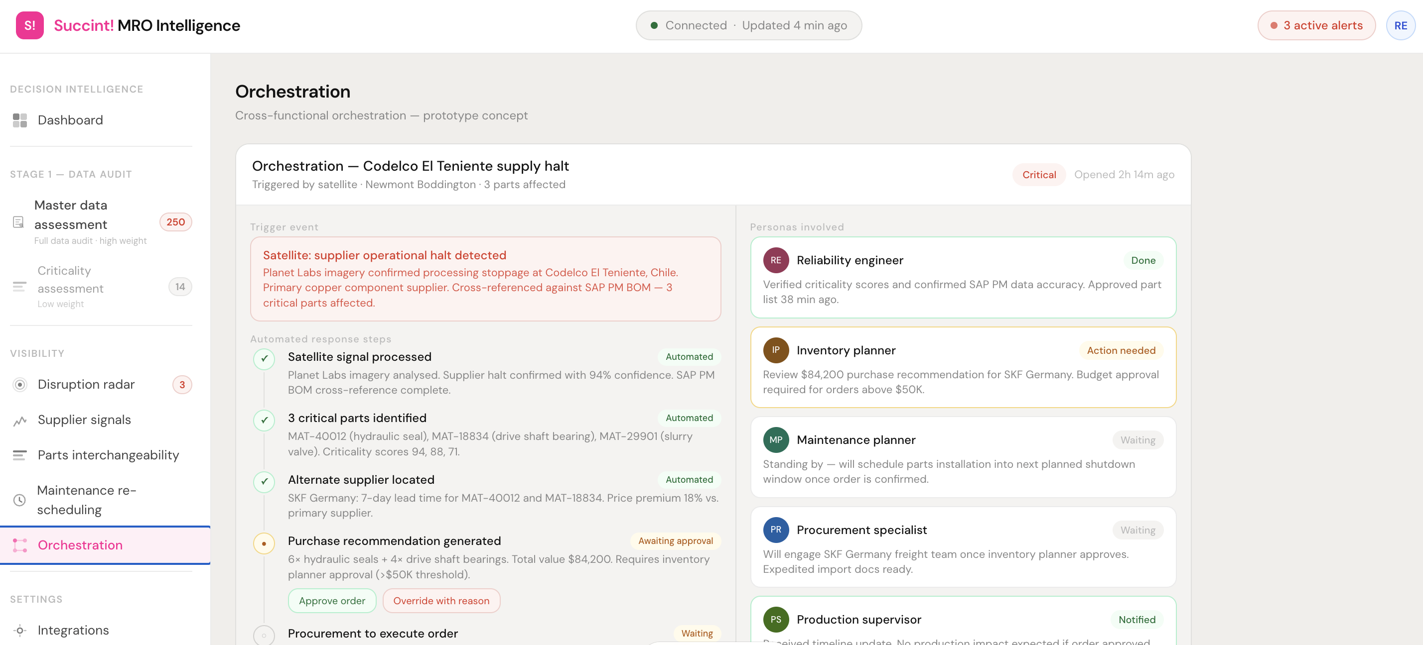 Succint! Orchestration view: a supplier halt detected by satellite, automated response steps, and the status of each role involved.